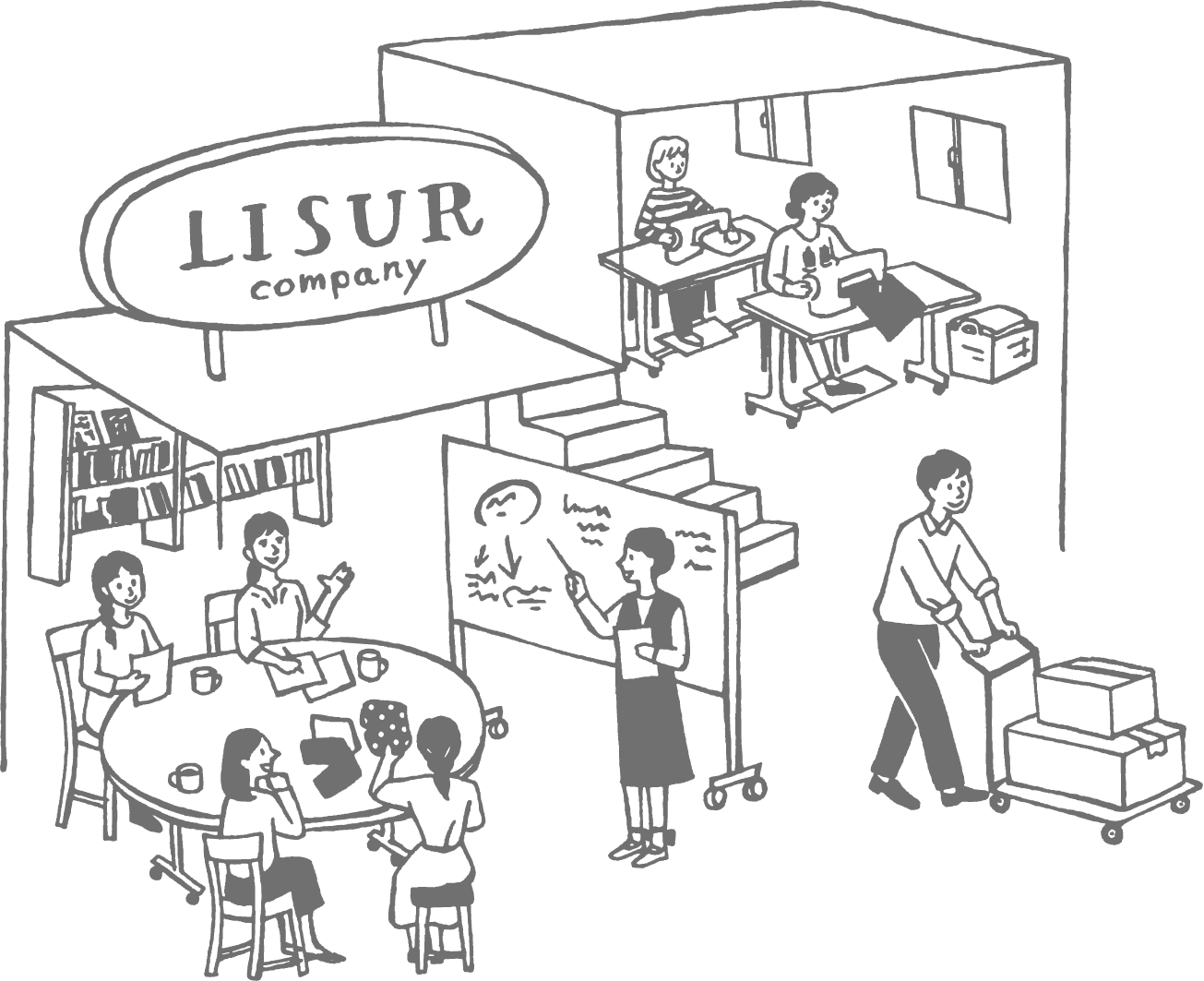 株式会社LISUR
